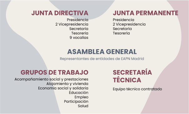 Organigrama_web Organigrama web